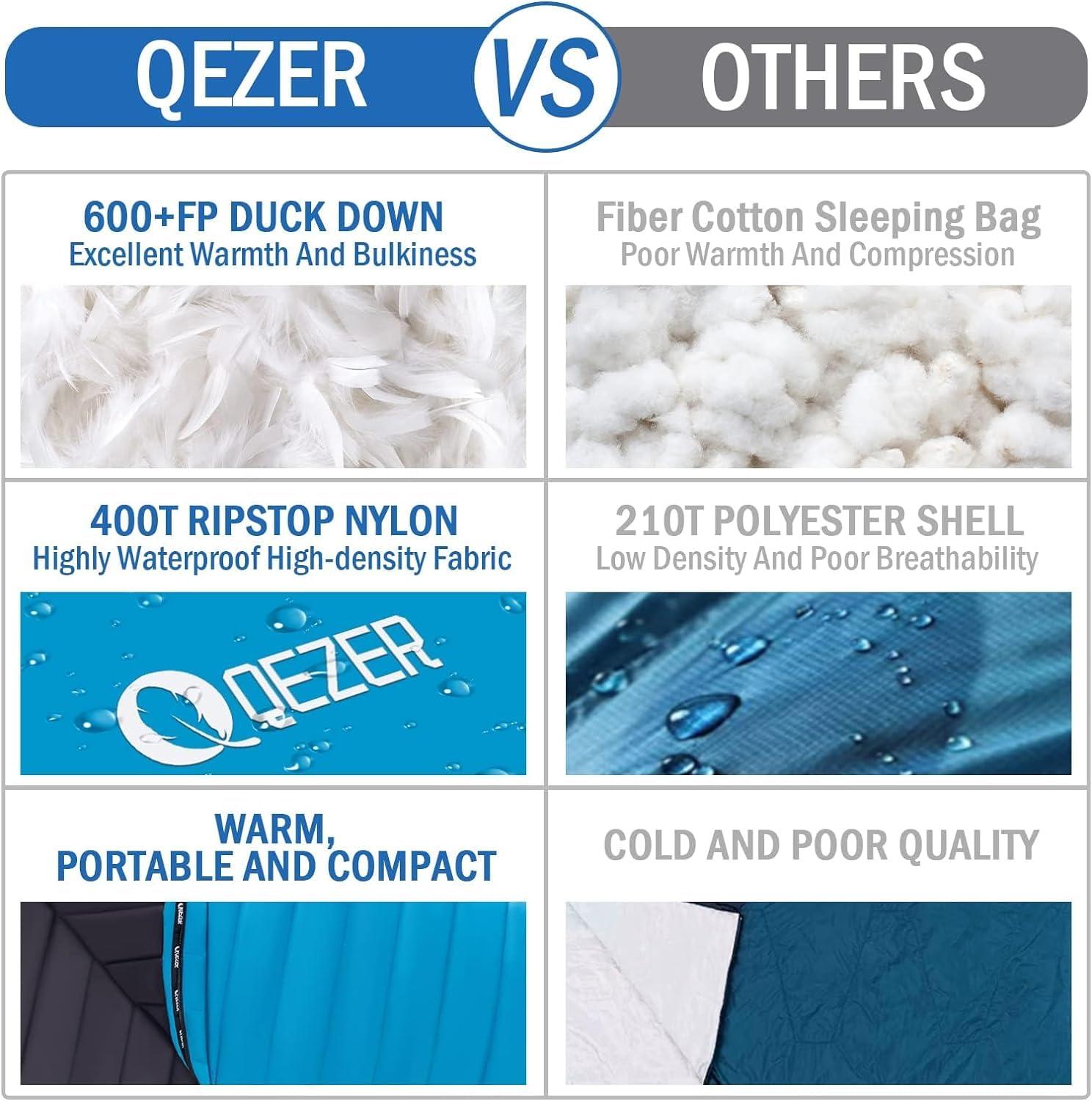 QEZER QEZER Ultralight Down Sleeping Bag for Adults 37-60 Degree F with 600 Fill Power, Compact Summer Sleeping Bag with Compression Sack for Backpacking, Hiking and Camping