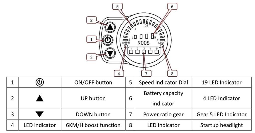 ZYXU ZYXU Electric Bike Conversion Kit, 36V/48V 350W 16" 20" 24" 26" 28" 700C E-Bike Conversion Kit KT-900S Conversion Waterproof Kit Bike Hub Motor Conversion Kit,48v350w/front Wheel,24
