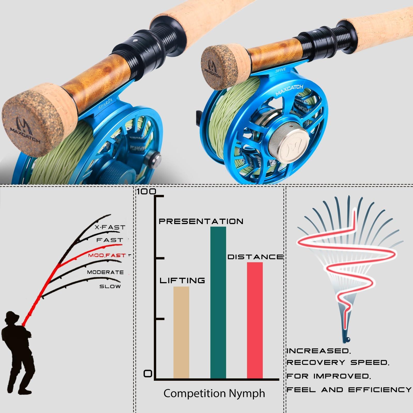 M MAXIMUMCATCH Maxcatch Competition InTouch Nymph Fly Rod for Euro nymphing Fly Fishing (10ft 2wt 4sec)
