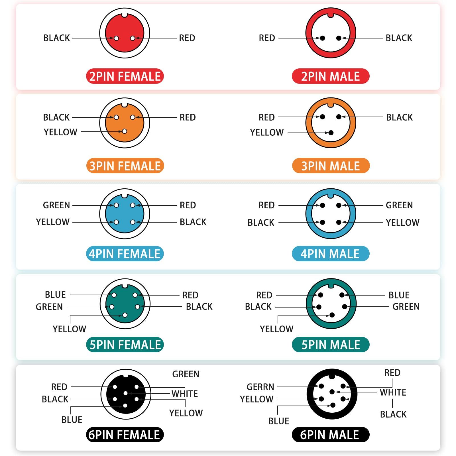 baluoqi baluoqi Extension Cable 2Pin/3Pin/4Pin/5Pin/6Pin Waterproof Plug with A Single Connector DIY Ebike Line for Electric Bicycle Light/Throttle/Ebrake/Display Ebike Parts (2Pin Female)