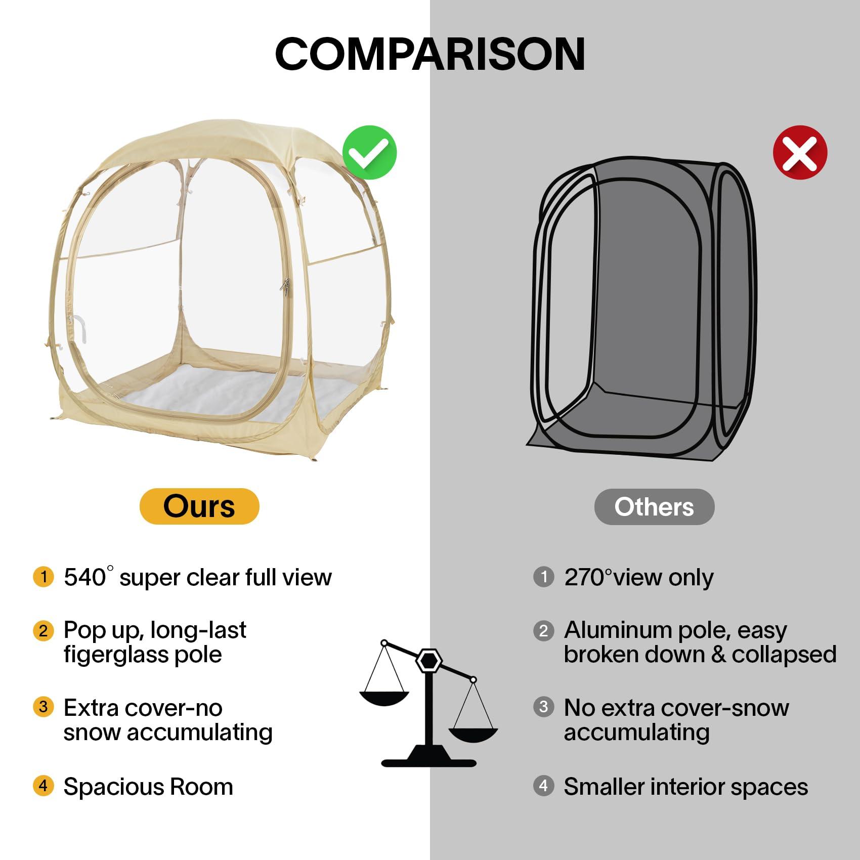 PrivatePod EighteenTek Pod All Weather Sports Tent with Sealed Floor - Instant Tent Shelter - Outdoor Bubble Tent 1-6 Person - Rain Tent Camping Sun Shelter Pop Up - Clear, Patent Pending Protected Design
