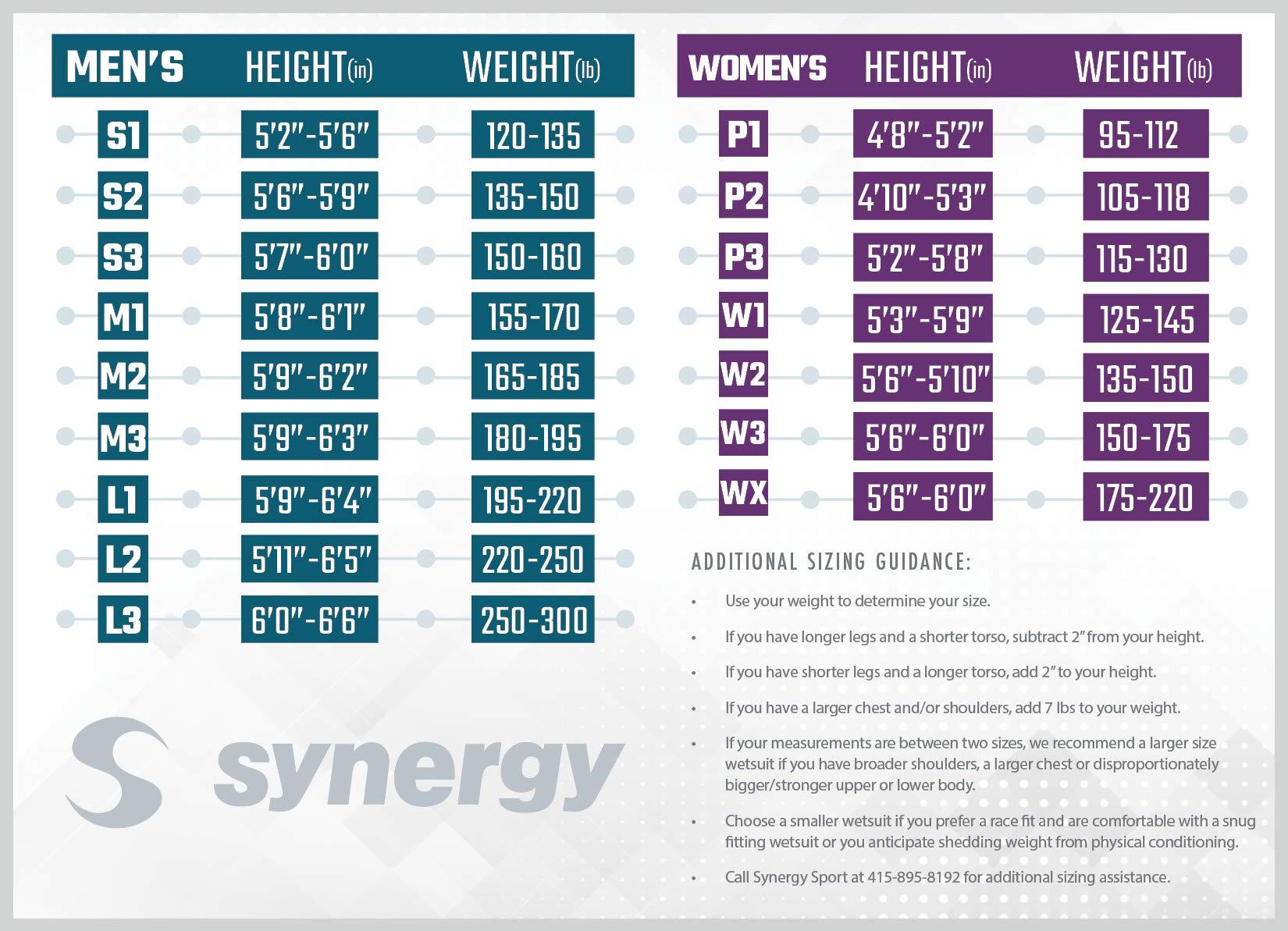 Synergy Synergy Triathlon Wetsuit 3/2mm - Volution Sleeveless Quick John Smoothskin Neoprene for Open Water Swimming Ironman & USAT Approved (Women, Women\'s W1)