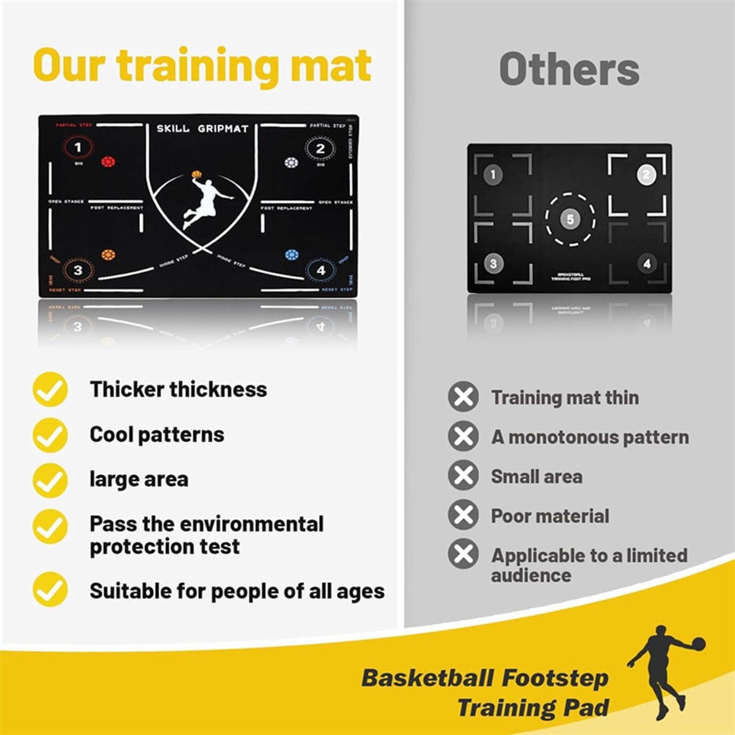 PUSHIZHIGUANG Basketball Footstep Training Mat, Portable Basketball Training Mat, Non Slip Rubber Training System Blanke, Training Pace Ball Control for Home Kids (Black A, 35 * 47.2in)