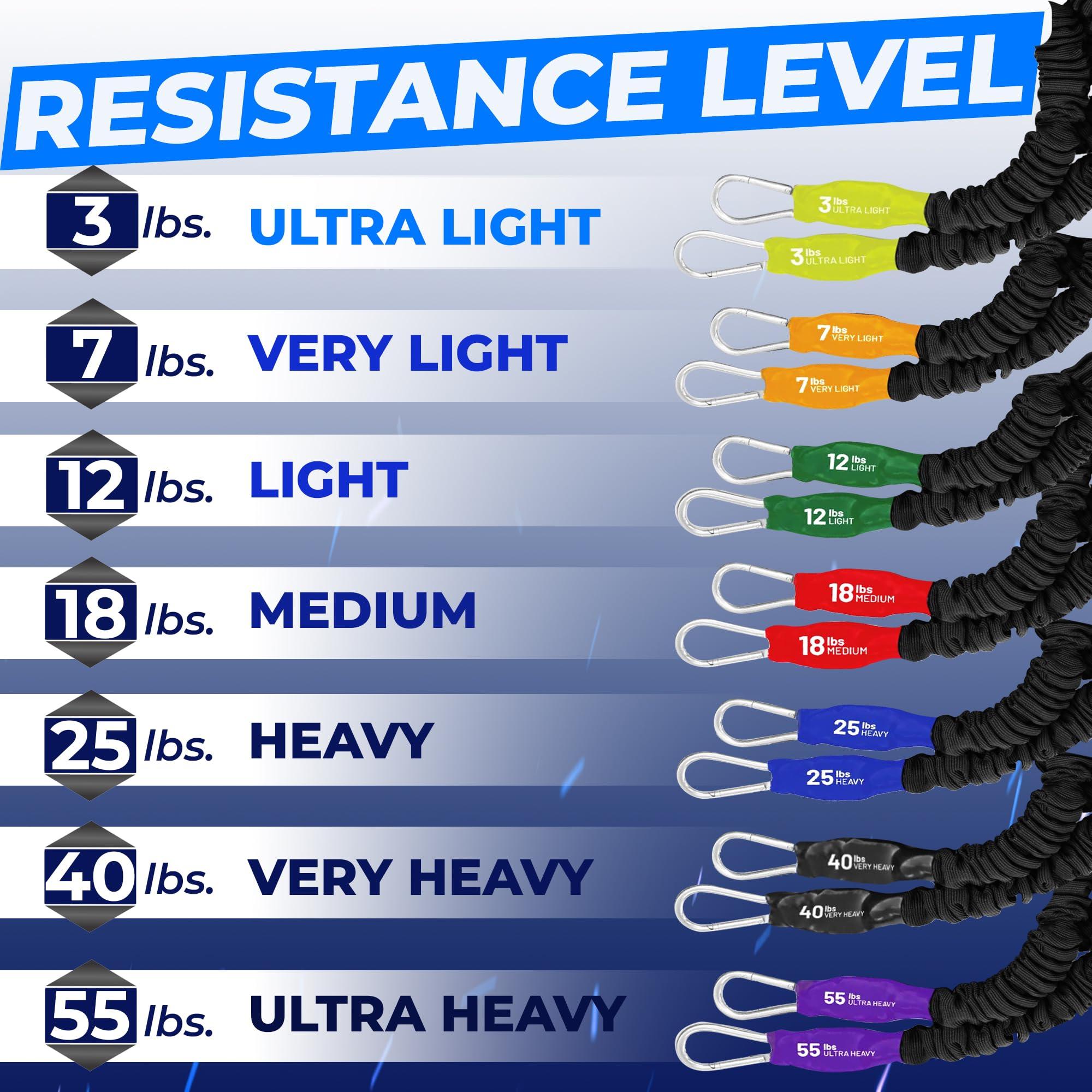 FITCORD X-Over Resistance Bands: Strengthen Shoulders, Reduce Pain, Prevent Injury, Ideal for Dynamic Warmups & Rehab, with Safety Sleeve to Protect from Over-Stretching - 4 Pack (3lb, 7lb, 12lb & 18lb)