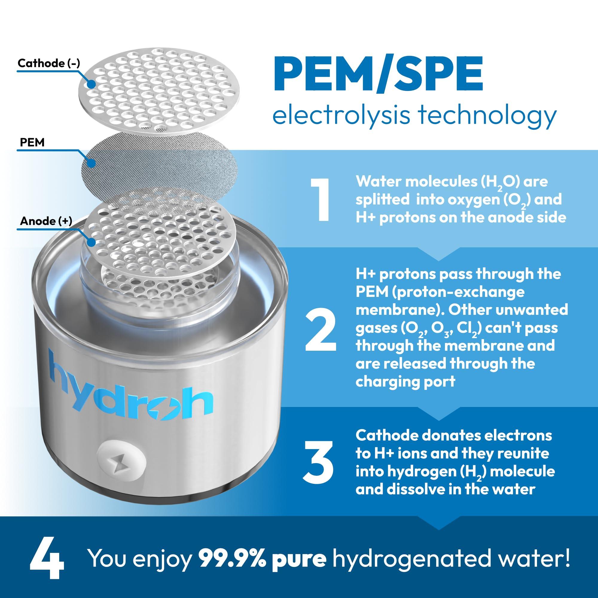 hydroh Hydroh Original Hydrogen Water Bottle 15oz, Portable Hydrogen Water Bottle 2024, Advanced Hydrogen Rich Water Maker with SPE/PEM for Home Office Fitness Travel Drinking