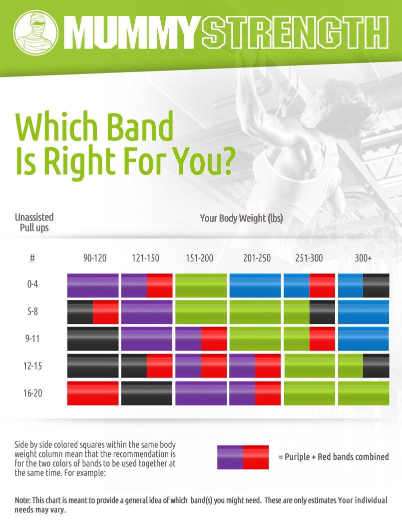 MummyFit MummyStrength Resistance Bands for Men and Women. The Best Stretch Band for Pull Up Exercise and Powerlifting. Works with Any Pull Up Bar or Station. Single Band. Workout Guide Included (Green)