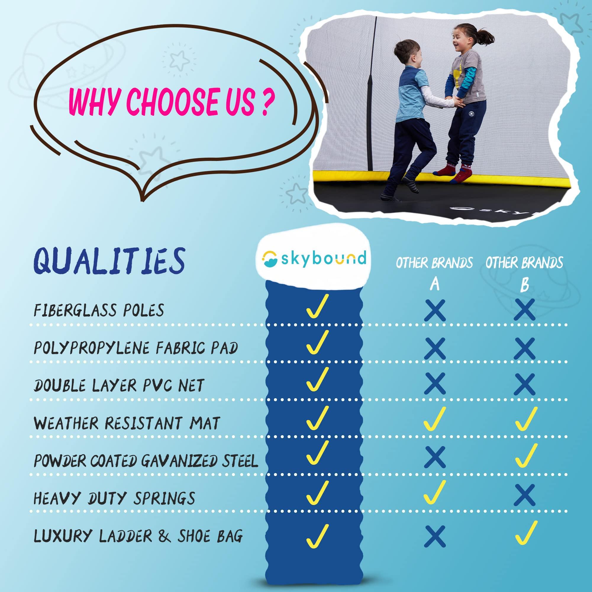 SkyBound SkyBound Trampoline - 10ft 12ft 14ft Large Outdoor Backyard ASTM Approved Heavy Duty Trampolines for Kids & Adults - Patented Fiberglass Curved-Pole Outside Recreational Trampoline with Jumpgame App