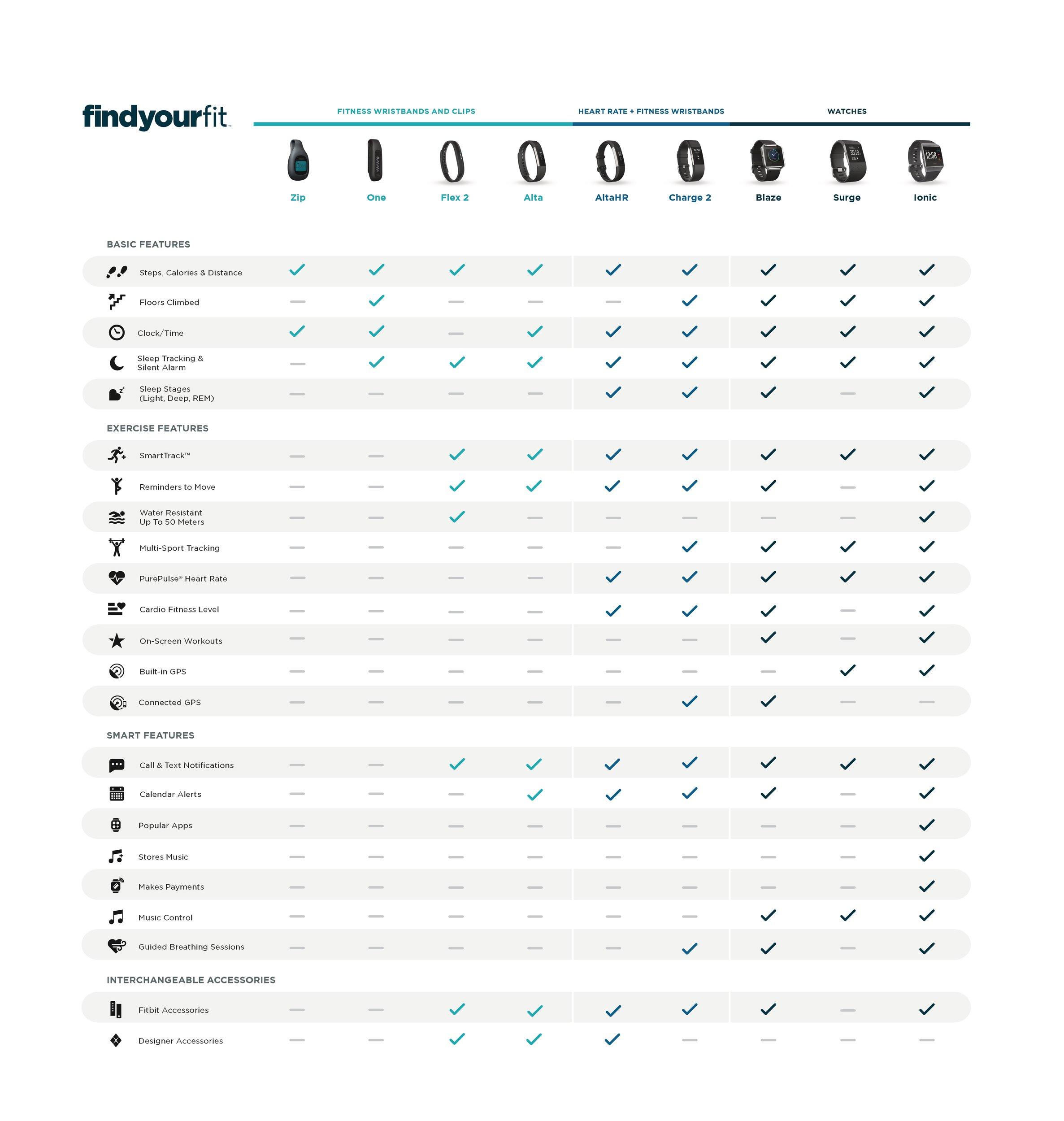 Fitbit Fitbit Charge 2 Heart Rate + Fitness Wristband, Black, Large (US Version), 1 Count