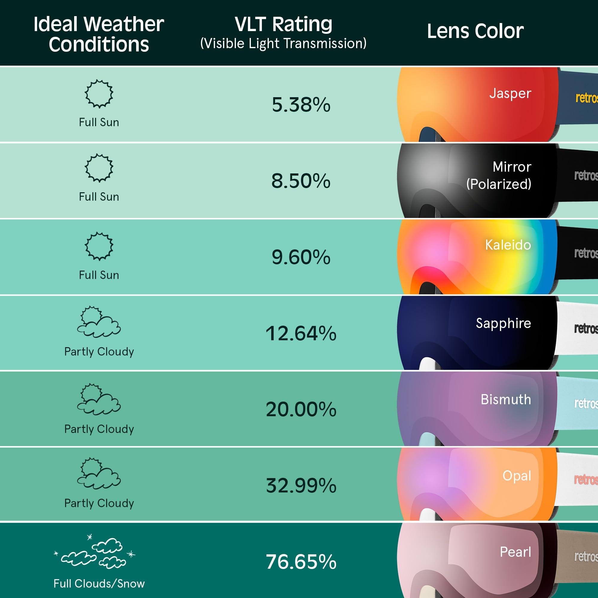 Retrospec Retrospec Traverse Plus Ski & Snowboard Snow Goggles for Men and Women with Spherical Interchangeable Magnetic Lens, Anti-Fog and OTG Design, 100% UV Protection for Skiing and Snowboarding