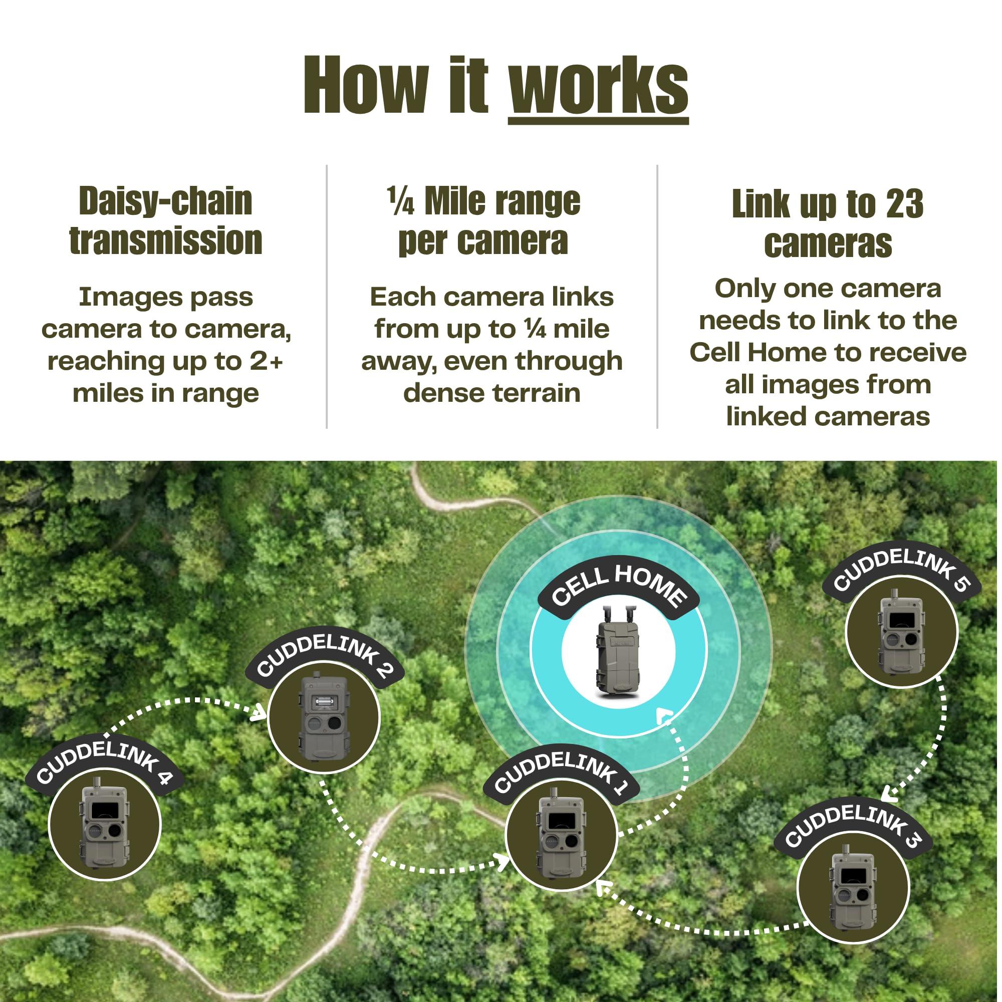 Cuddeback Cuddeback CuddeLink 2+1 Cellular Starter Kit, IR AT&T & Verizon