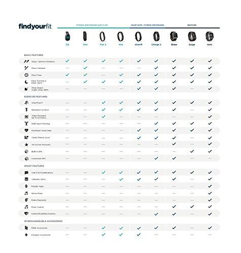 Fitbit Fitbit Charge 2 Heart Rate + Fitness Wristband, Blue, Large (6.7 - 8.1 Inch) (US Version) (Renewed)