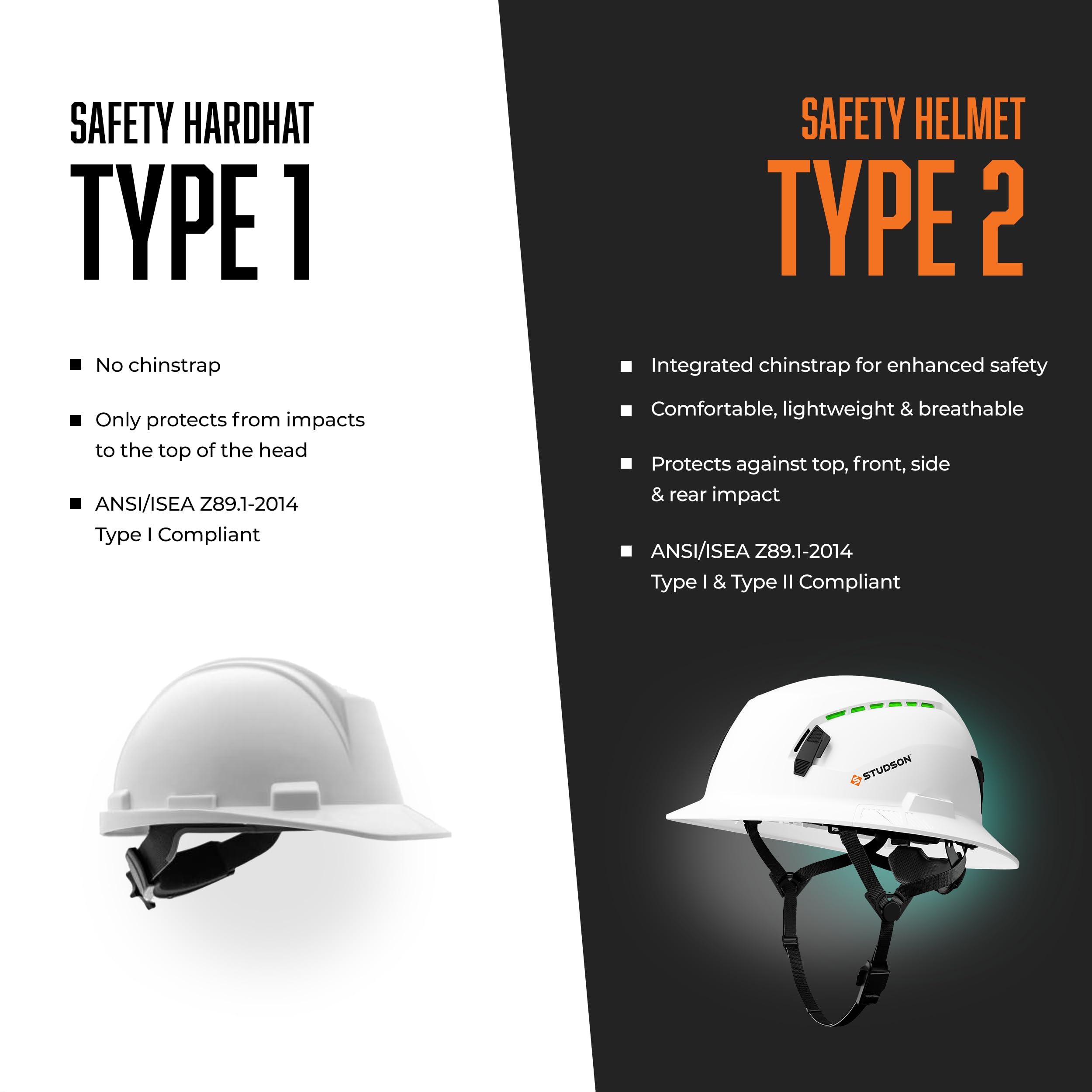STUDSON Studson SHK 1 Vented Safety Helmet - Ultralight, Brainshield, Modular Brim, Fidlock Buckle, 4 Point Strap, Breathable, Rainproof, 20KV Protection - Orange, M/L, 53-59cm