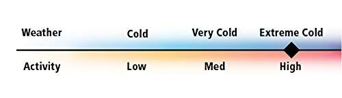 Indera Indera Women's Icetex Performance Thermal Underwear Top with Silvadur, White, Medium