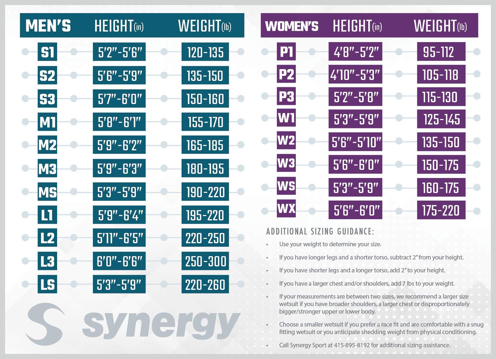 Synergy Synergy Triathlon Wetsuit 3/2mm - Volution Full Sleeve Smoothskin Neoprene for Open Water Swimming Ironman & USAT Approved (Women, Women\'s WX)