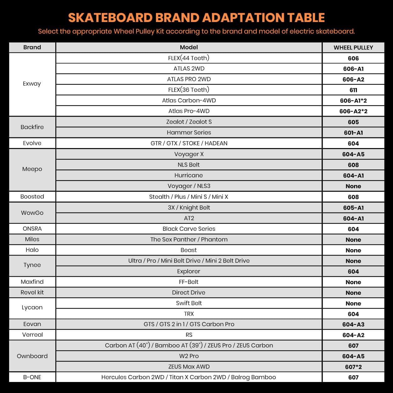 IWONDER IWONDER CloudWheel 120mm Discovery Electric Skateboard Wheels Patented Damping Foam Core All Terrain Off Road Translucent Urethane Longboard WheelsNot Applicable to Hub Motor