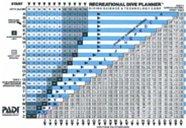 Padi PADI Recreational Dive Planner RDP