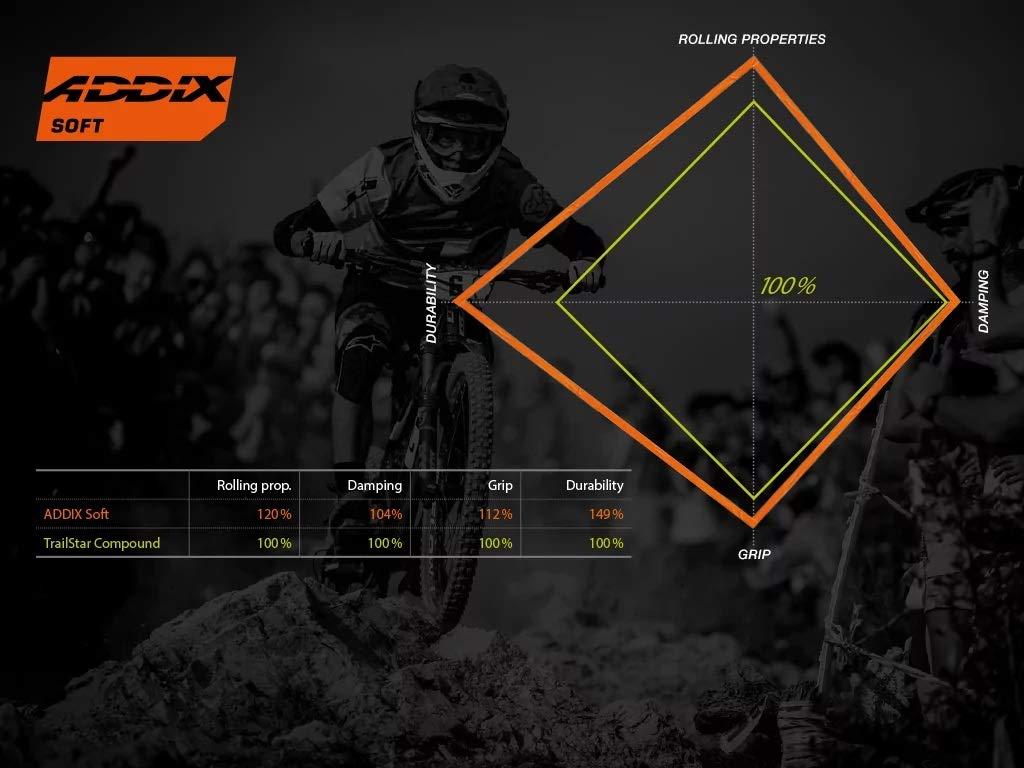 SCHWALBE Schwalbe Unisex Adulto Eddycurrent Fr.hs496 HS496-Pneumatico, Nero, 73,6 cm