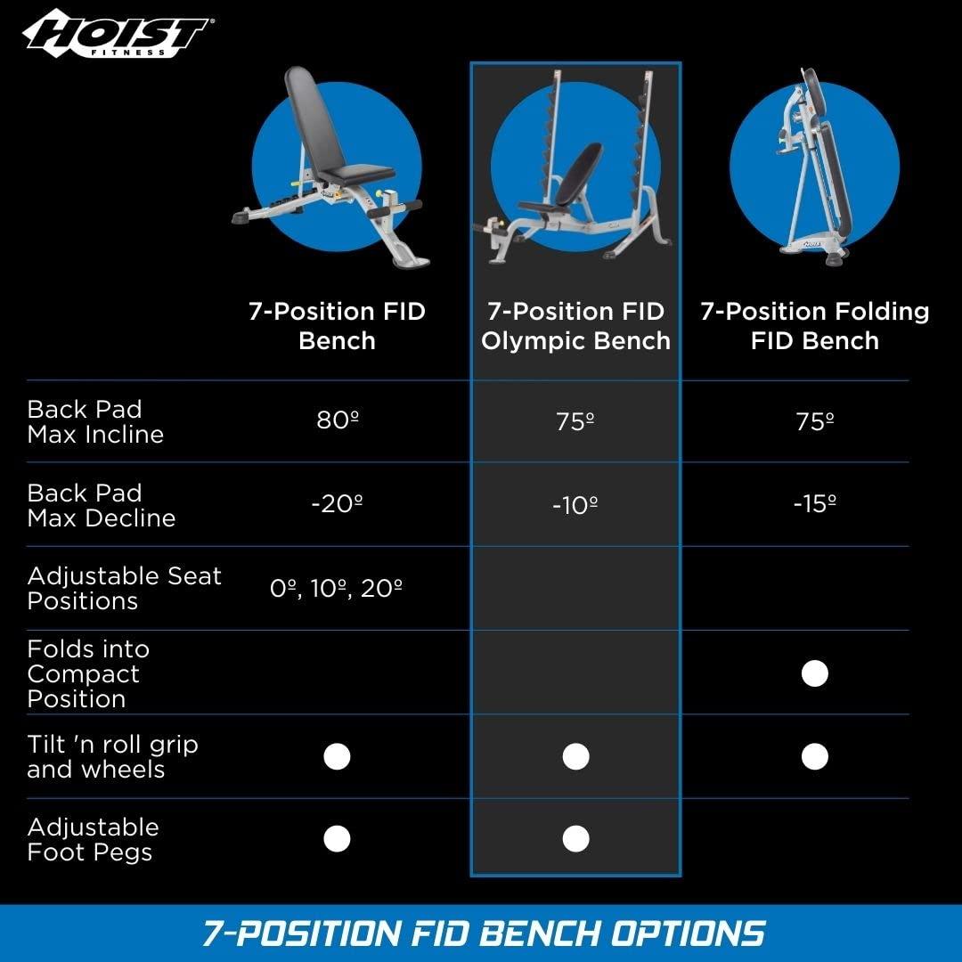 HOIST FITNESS HOIST Fitness Olympic Weight Bench 7-Position Adjustable Foldable Strength Training Bench for Flat, Incline & Decline Workouts | Compact Home Gym Bench (Accessories Not Included)