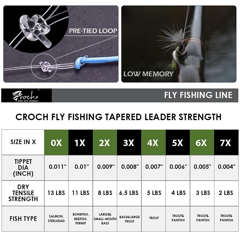Croch Fly Fishing Tapered Leader with Pre-Tied Loop 9FT Nylon Fly Line Leader 6X (10 Pack)