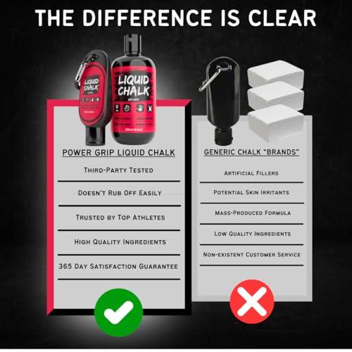 Sincere Gear PowerGrip Liquid Chalk - Ultimate Grip Enhancer for Gym, Weightlifting, Climbing & Powerlifting - Long-Lasting Gymnastics Chalk for Rock Climbing, Cheer, and Lifting - Superior Hold, No Mess