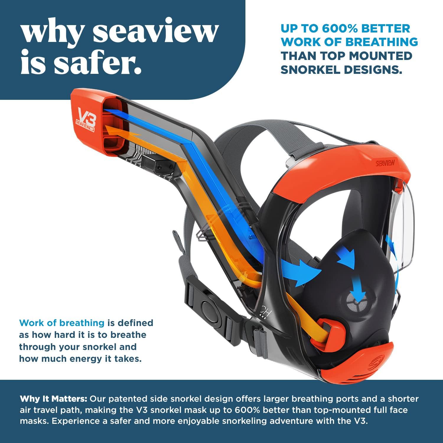 Seaview 180 Seaview 180 V3 Full Face Snorkel Mask Adult- The V3 is The Perfect Snorkeling Gear for Adults- Snorkel Mask with 180 Panoramic Viewing and Up to 600% Easier Breathing- Patented Flowtech Air Intake