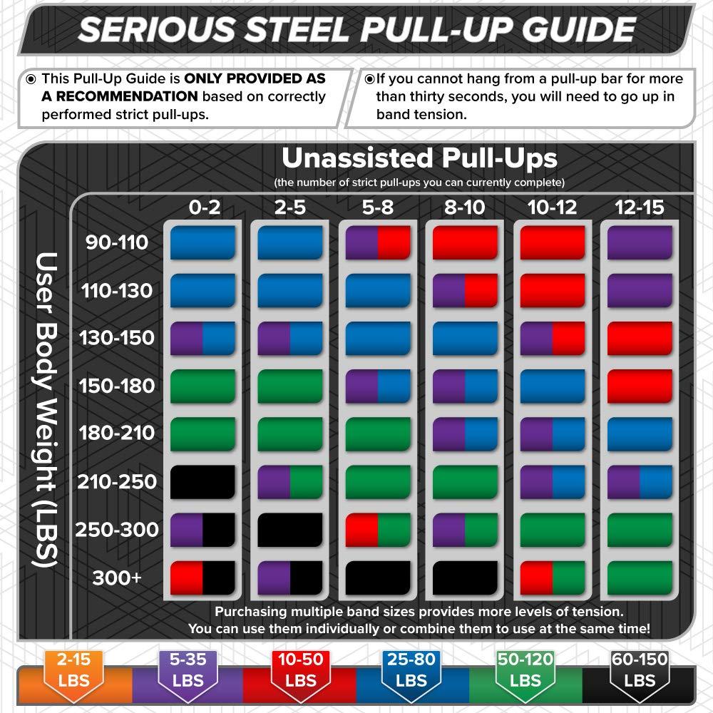 SERIOUS STEEL FITNESS SERIOUS STEEL FITNESS Assisted 41\" Pull-Up Band, Resistance & Stretching, Powerlifting & Pull-ups (#4 Green - Single Band)