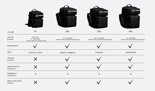 WOLFpak WOLFpak 9L Mini Meal Prep Management Backpack (Alpha Black) Lunch Box, Cooler, Travel, Insulated Bag, Daypack