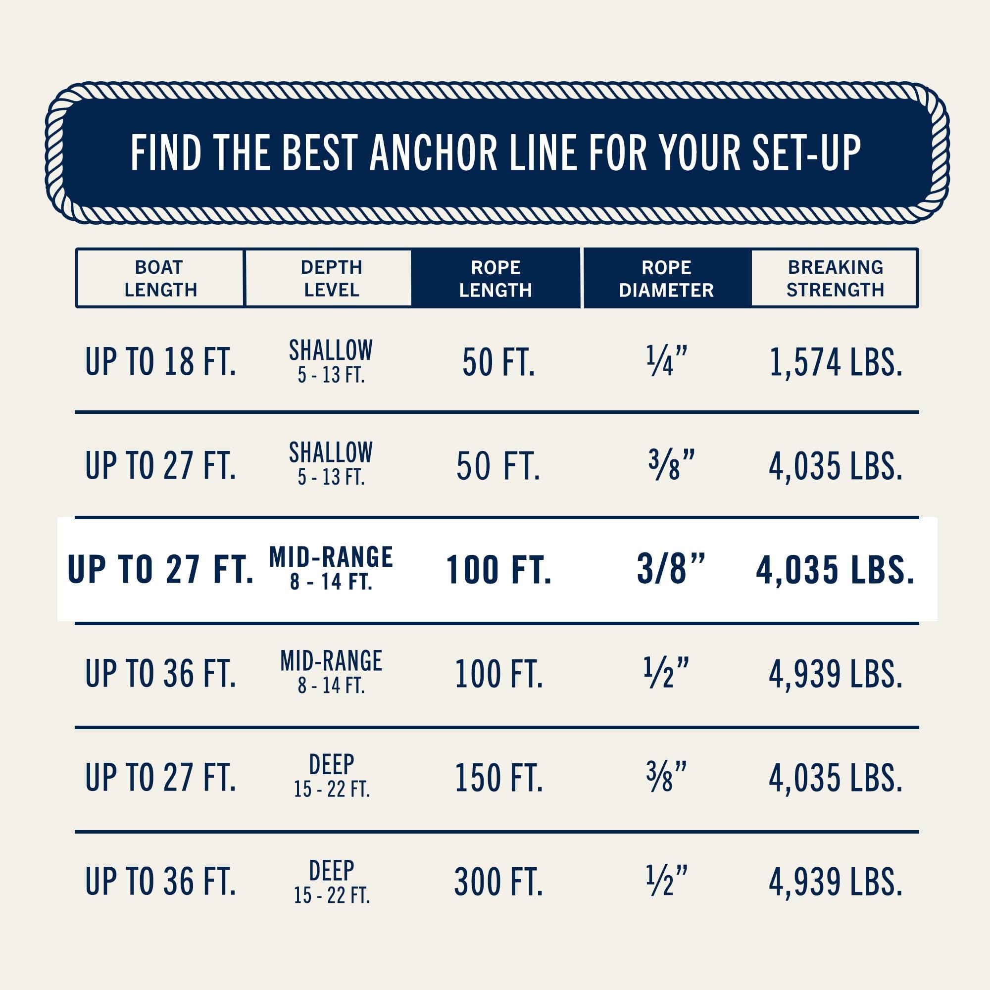 Rainier Supply Co Rainier Supply Co. Boat Anchor Line - 100 ft x 3/8 inch Anchor Rope - Double Braided Nylon Anchor Boat Rope with 316SS Thimble and Heavy Duty Marine Grade Snap Hook - Black