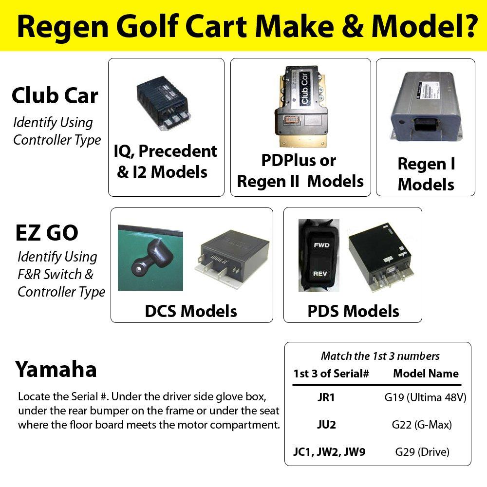 D&D Motor Systems EZ GO or Yamaha Regen 36V Golf Car Motor - 16 mph at 36 V - 8.8 HP + 10% More Torque - Made in The USA : 170-501-0001