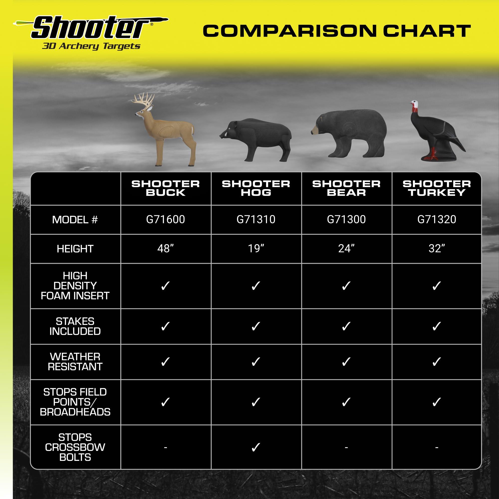 Shooter Field Logic-Shooter 3D Archery Hog Target, Black, One Size