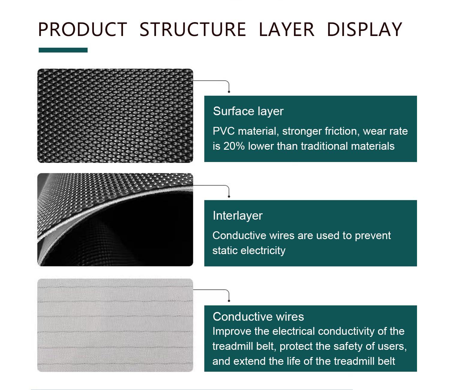 SHEJIO Treadmill (Running Belt) Walking Belt Compatible with NordicTrack T6.1,Model 249950,831.249950,GETL808110,GETL808140