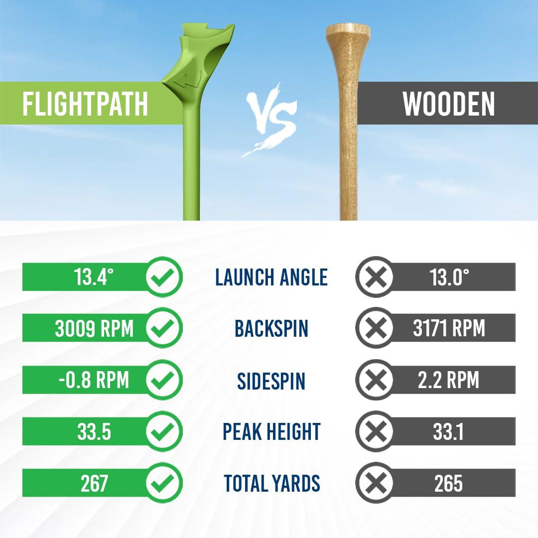 FLIGHTPATH FLIGHTPATH Premium Golf Tees - Durable Plastic Golf Tees Designed to Enhance Golf Shot Distance & Precision - Robotically Tested to Reduce Ball Spin - USGA Approved Golf Equipment (Green, 8 Pack)