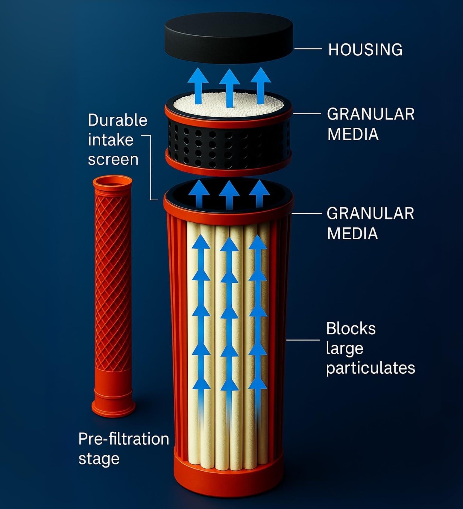 LIFESAVER Lifesaver Jerrycan Water Purifier - Military Spec, Heavy Duty Water Purifier for Overlanding, Camping, Hiking, Emergency Preparedness and Survival Kit (Army Green) (Tan)
