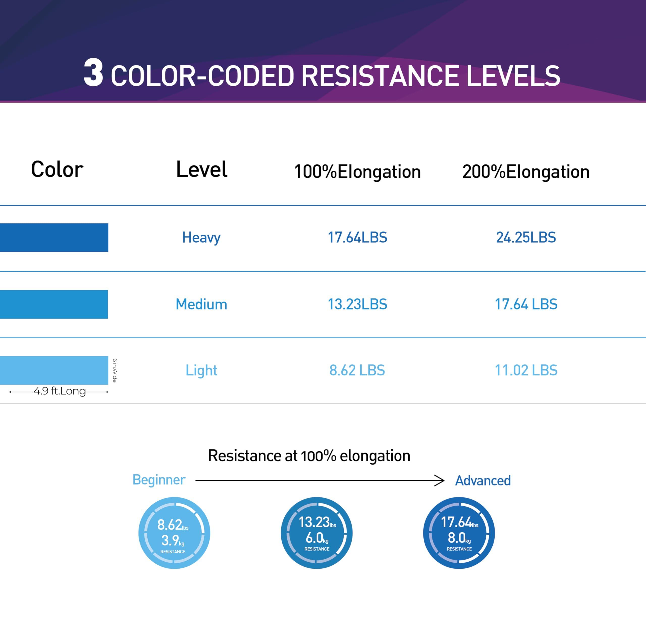 A AZURELIFE A AZURELIFE Resistance Bands,Professional Long Non-Latex Elastic Stretch Bands,Exercise Bands for Physical Therapy, Yoga, Pilates, Rehab, at-Home or The Gym Workouts, Strength Training