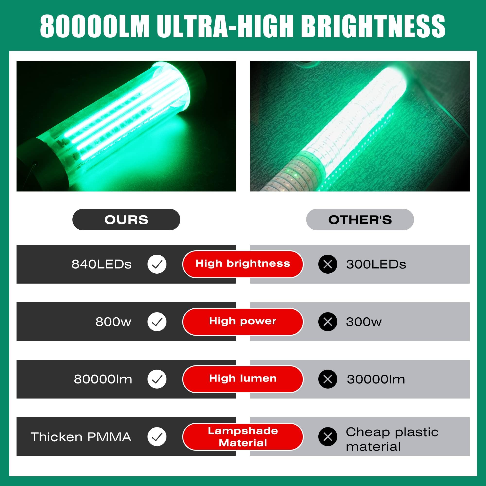 HUSUKU HUSUKU FS3-1 LED Underwater Fishing Light - AC110V 800W 80,000LM with 50ft Cord Green Night Fishing Finder, Fish Attractor, IP68 Led Submersible Lamp for Dock, Crappie, Snook, Squid, Shad, Shrimp
