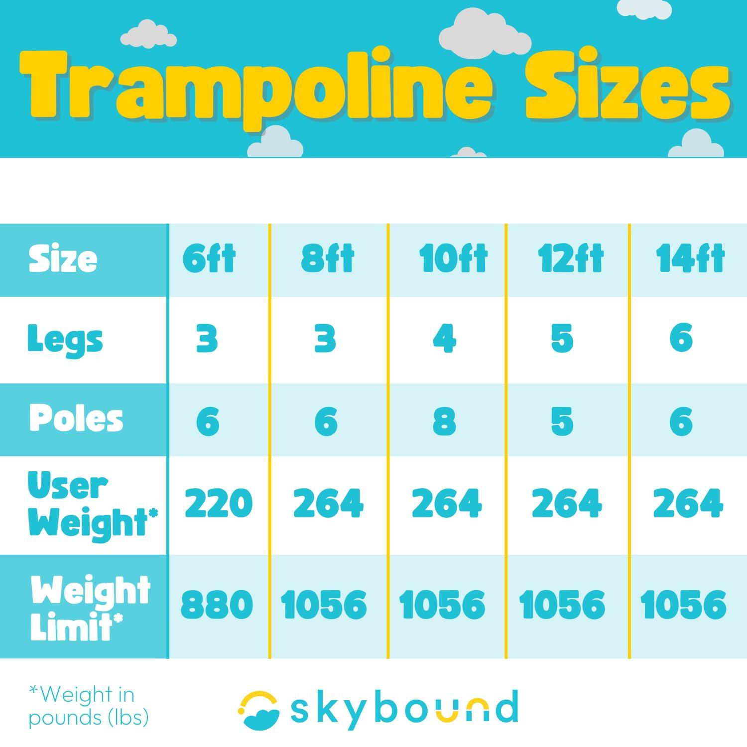 SkyBound SkyBound Trampoline - 10ft 12ft 14ft Large Outdoor Backyard ASTM Approved Heavy Duty Trampolines for Kids & Adults - Patented Fiberglass Curved-Pole Outside Recreational Trampoline with Jumpgame App