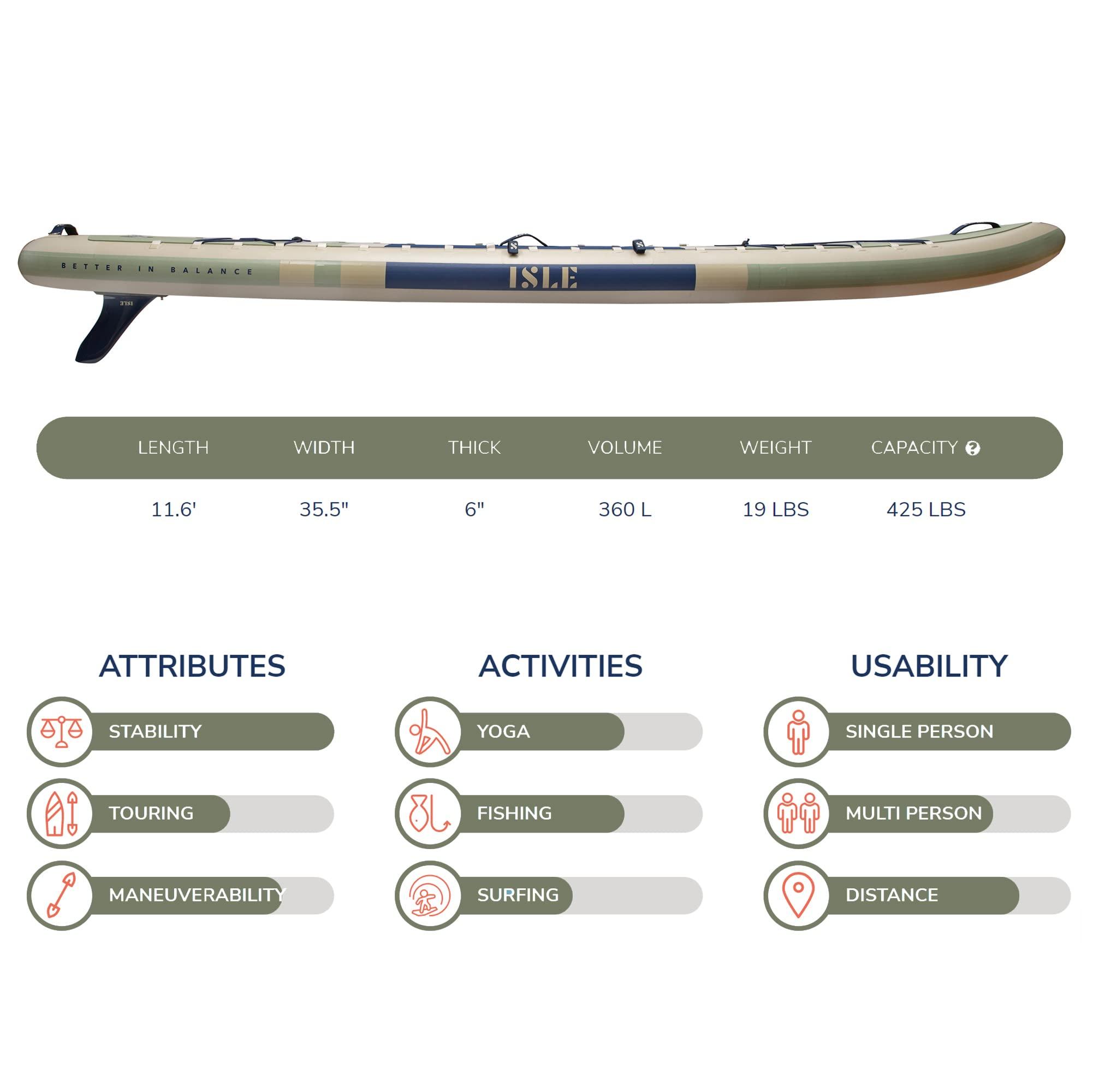 ISLE Surf and SUP ISLE Surf and SUP Switch Inflatable Hybrid Kayak-Stand Up Paddle Board | 2in1- Kayak & Bundle, Incl. Seat, Paddle, Hand Pump, Travel Bag, 11.6 x 35.5 6 in - max. 425 lbs Seafoam/Navy,