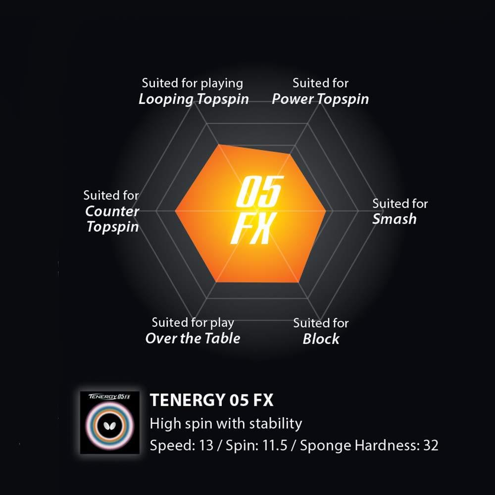 Butterfly Butterfly Tenergy 05 FX 1.7 Black