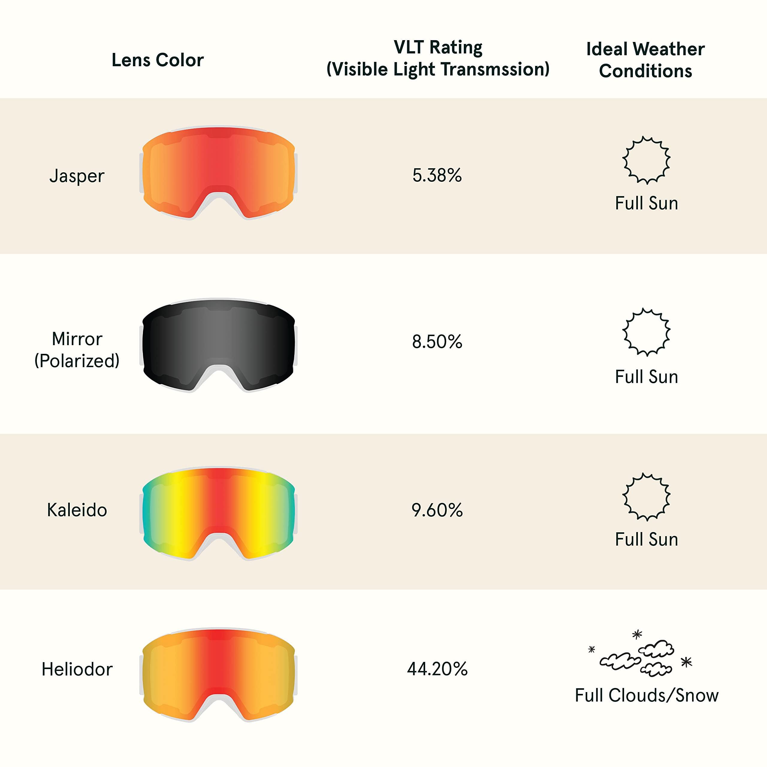 Retrospec Retrospec Zenith Ski Goggles for Men and Women Over Glasses, UV Protection, Anti-Fog, Scratch Resistant Snow Goggles for Skiing and Snowboarding