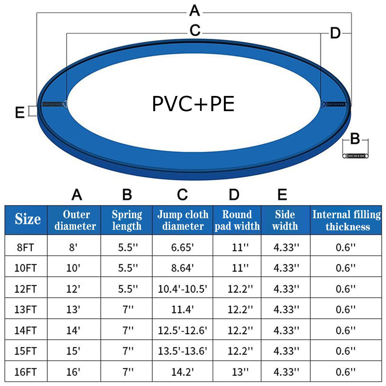 BIWKONI BIWKONI 8/10/12/14/15/16FT Trampoline Replacement Safety Mat Anti-Collision Anti-UV Springs Protection Cover Trampoline Accessories,15FT